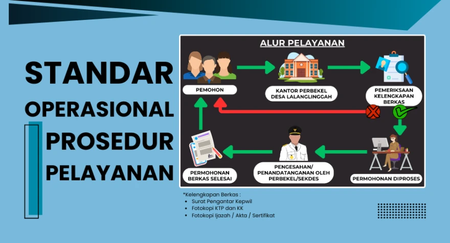 SOP PELAYANAN